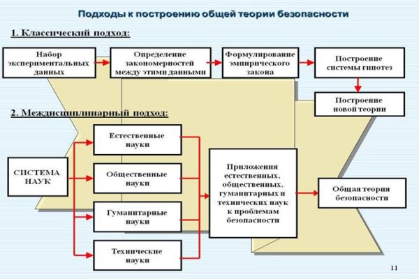 Кракен даркнет регистрация